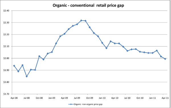 May 16, 2011_Retailpricegap2